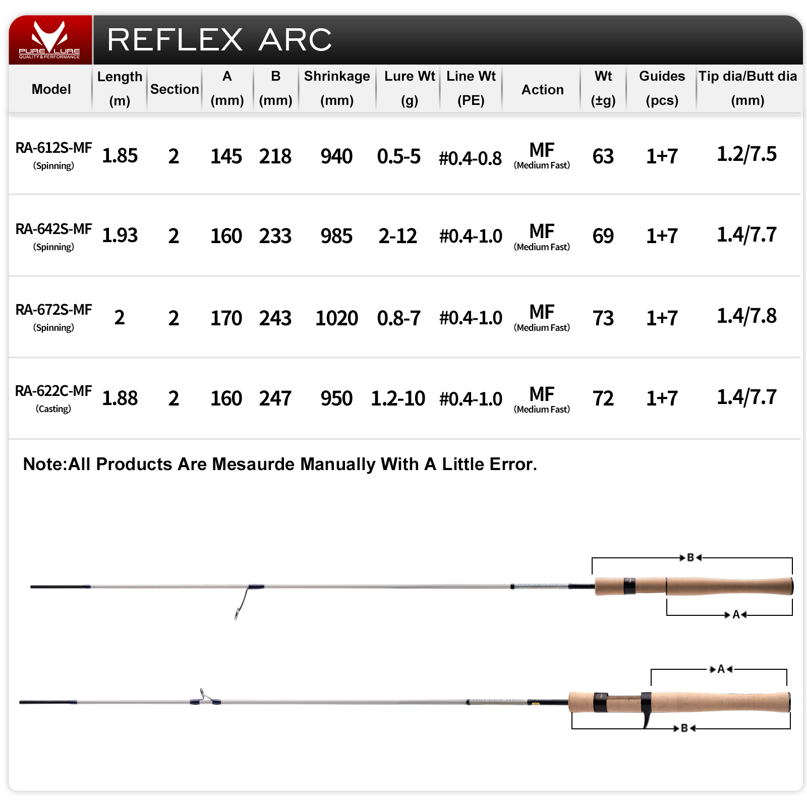 PURELURE REFLEX ARC Flick Cast - đánh giá và giá Trout Fishing Lure