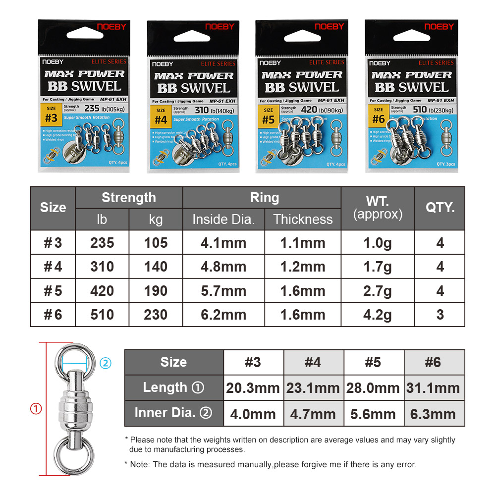 NOEBY Max Power BB Swivel High - đánh giá và giá Fishing Equipment Tools