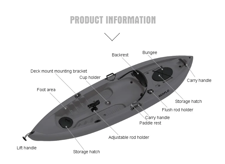 10ft 1 Person HDPE Plastic Boa - đánh giá và giá Fishing Equipment Us