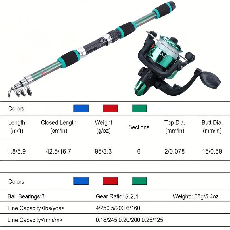 Fishing rod full set, fishing  - đánh giá và giá Fishing Equipment Line