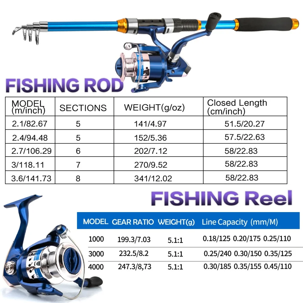 2.1-3.6M Telescopic Glass Fibe - đánh giá và giá Fishing Equipment Line