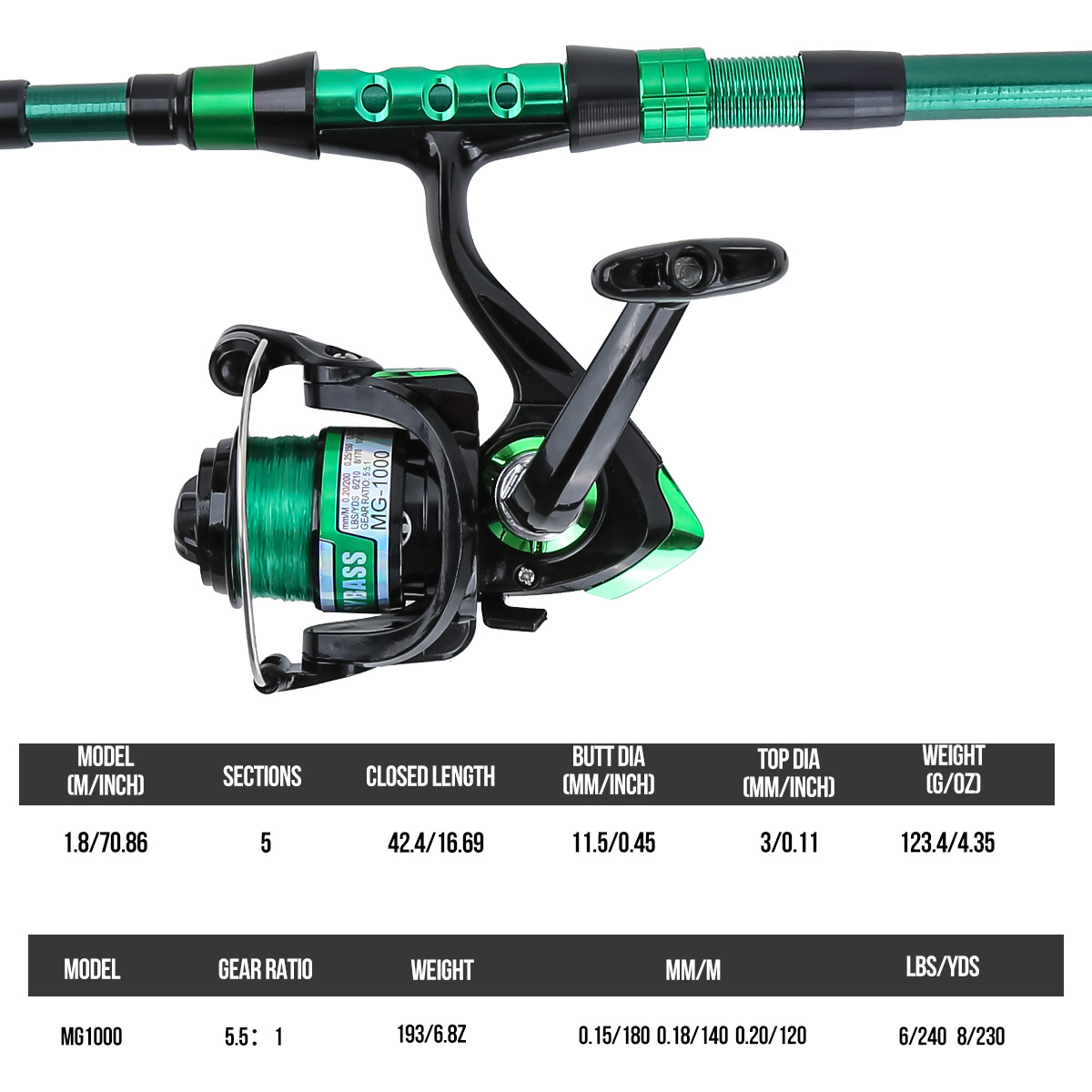 1.8 Meters Green Carbon Fiber  - đánh giá và giá Fishing Equipment Line